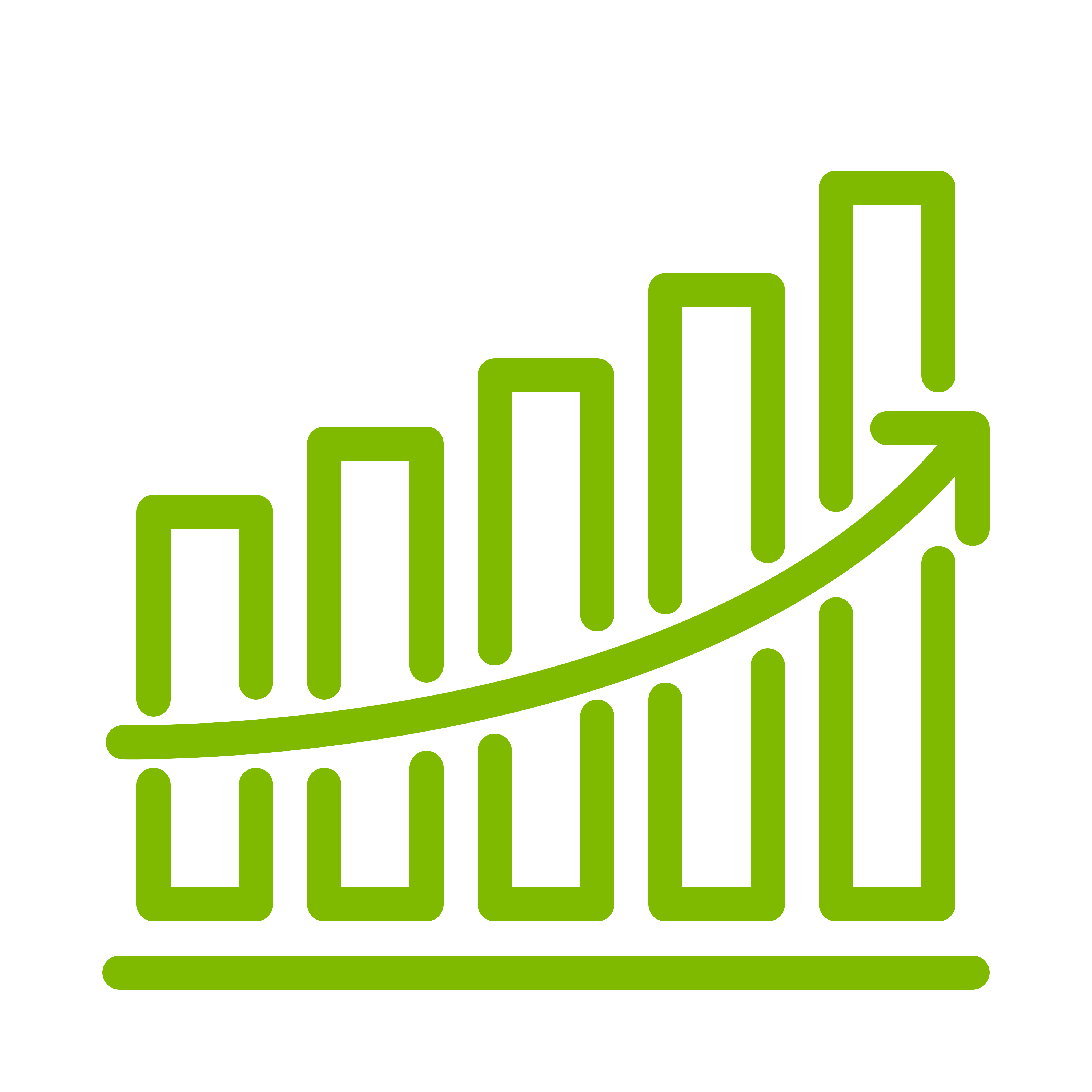 Indicateurs de performance